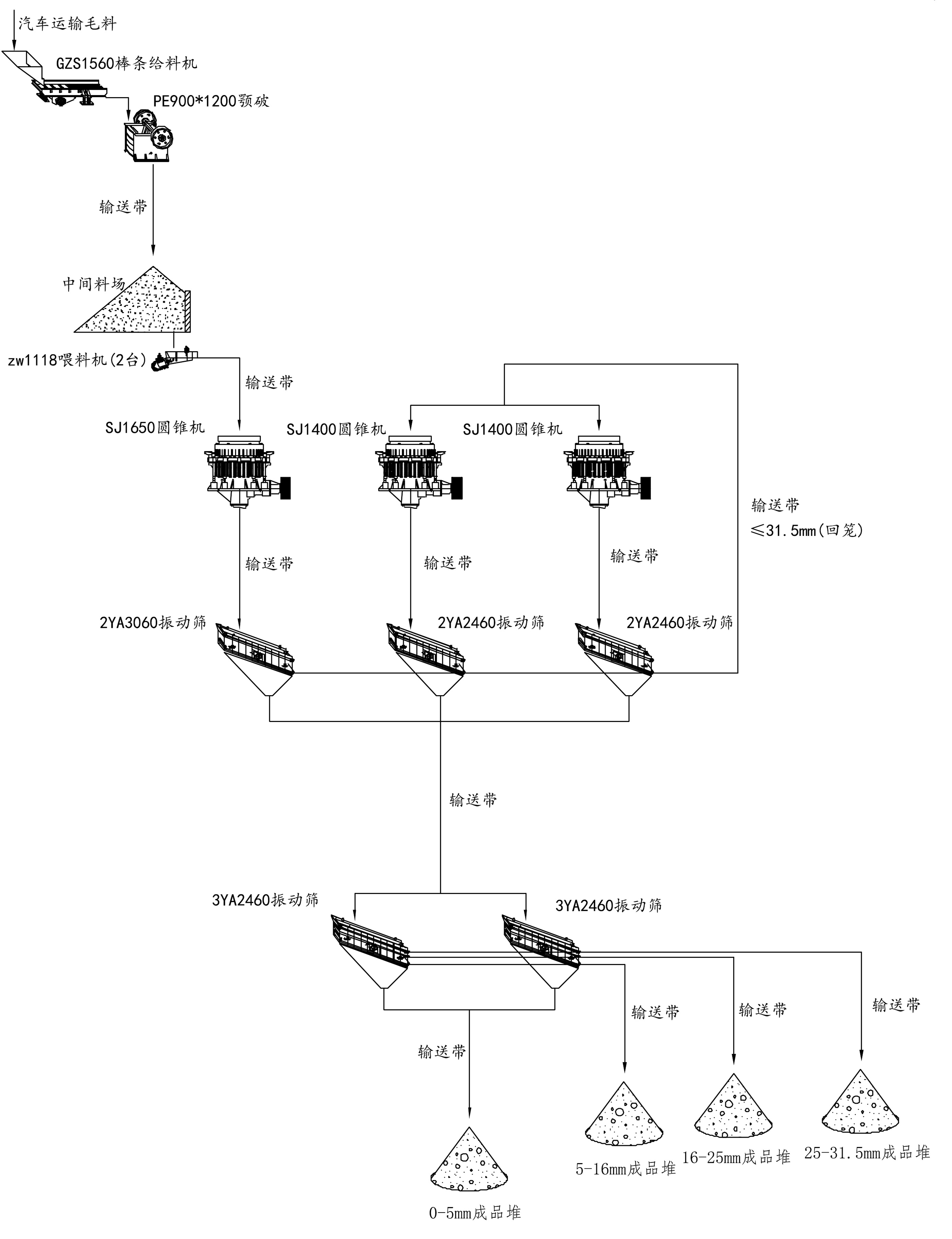 采石場生產線(時產500噸)