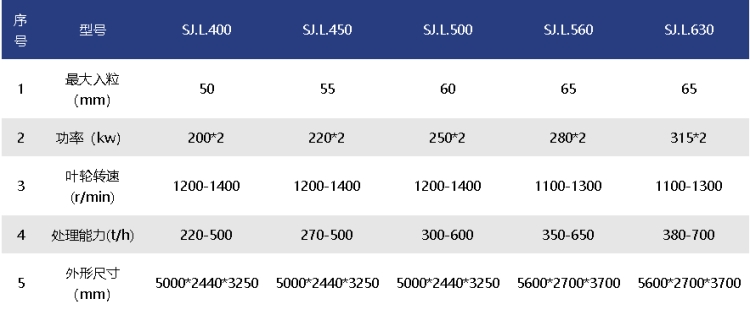 小型鵝卵石制砂機價格
