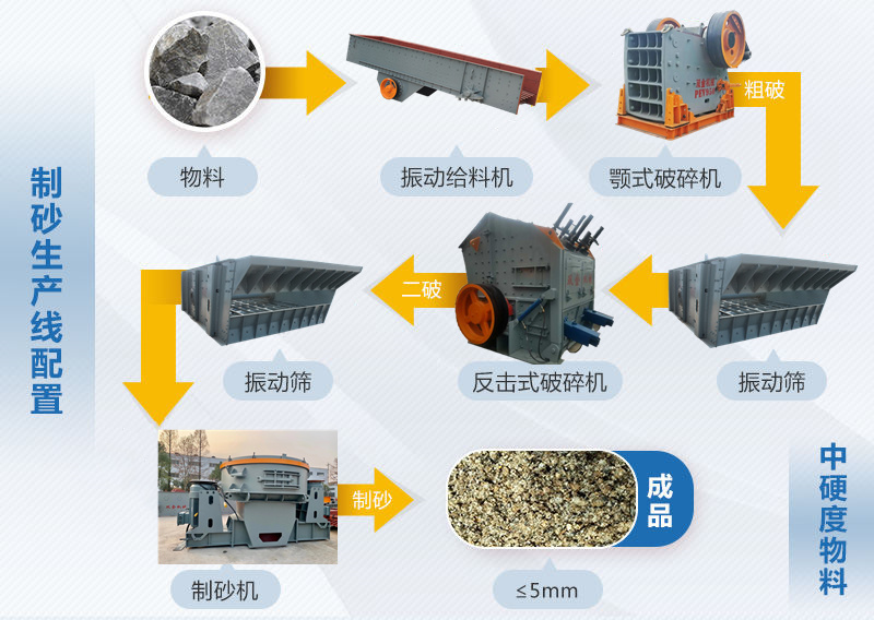 碎石生產線流程