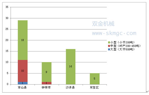 荊門市礦山規模