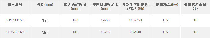 SJ1200彈簧式圓錐破碎機參數(shù)